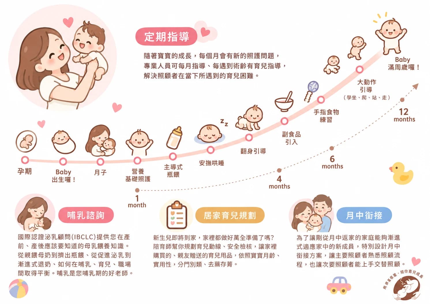 孵寶定期指導：從孕期到滿周歲的育兒陪伴時間軸